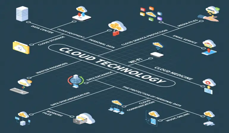 Challenges Of Migration To The Cloud