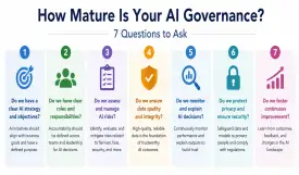 How Mature Is Your AI Governance?